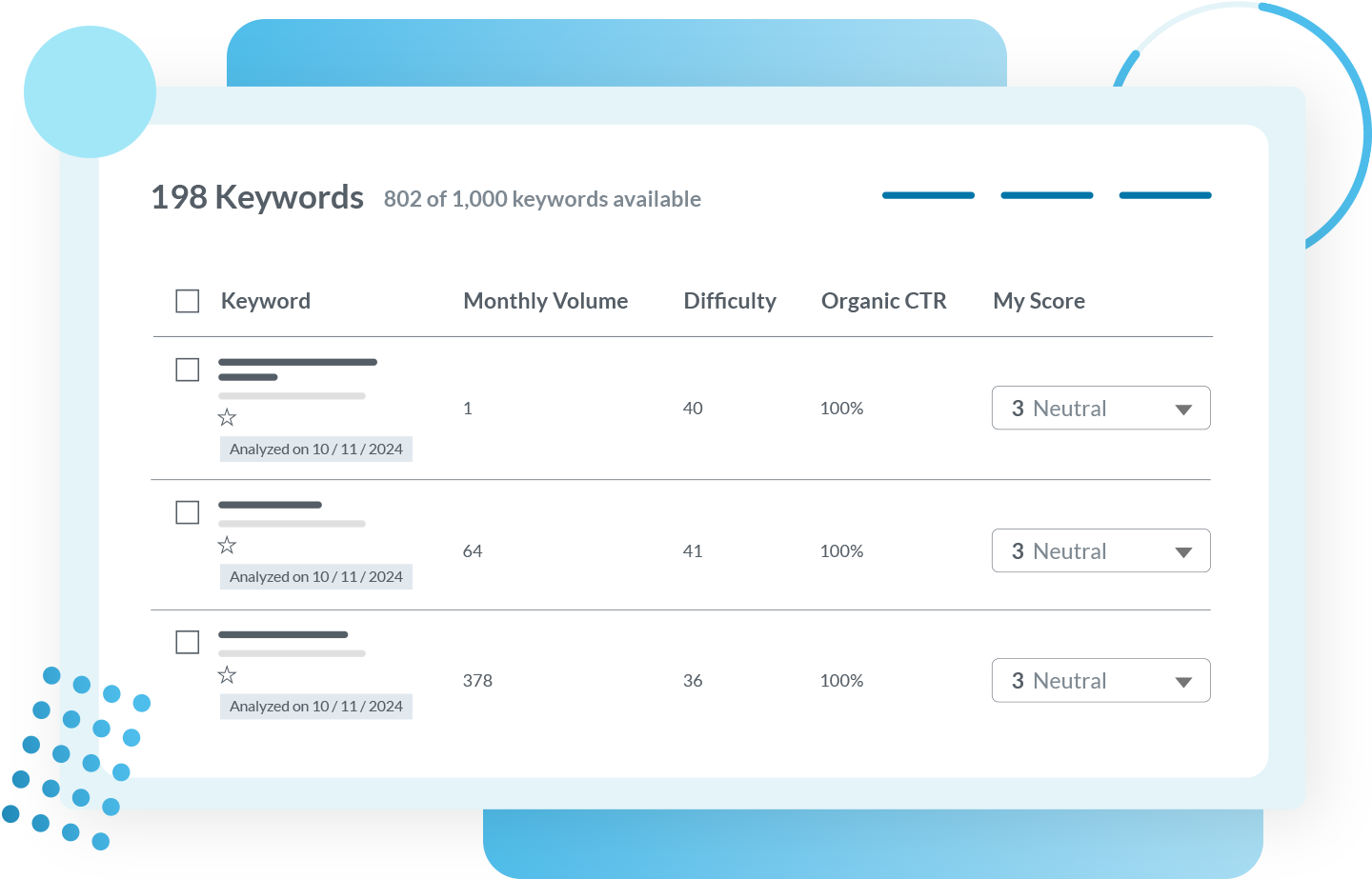 Expand keyword strategy