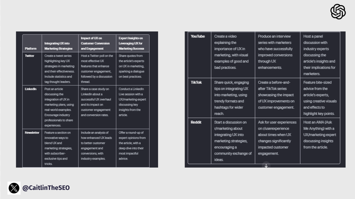Ultimate Content Repurposer GPT output showing repurposed content ideas for different platforms based on key themes.