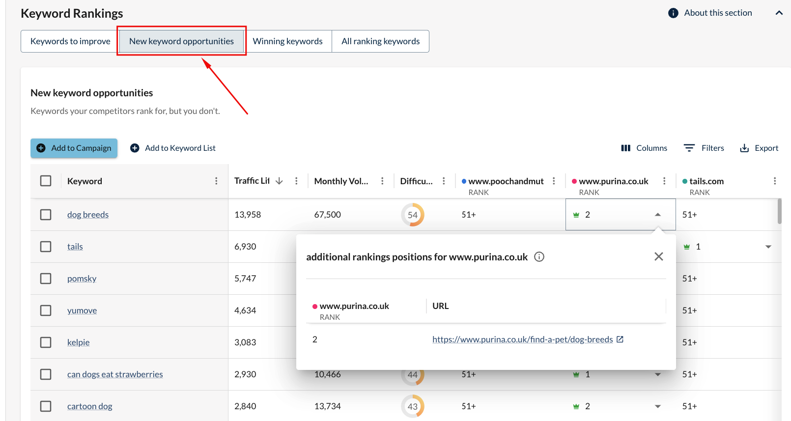 Content gap analysis results showing opportunities for new content creation or improvement