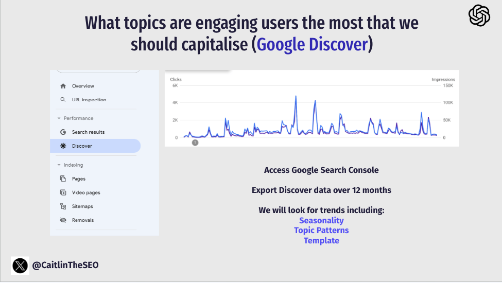 Google Discover performance data in Search Console showing which pages earned visibility with traffic metrics.