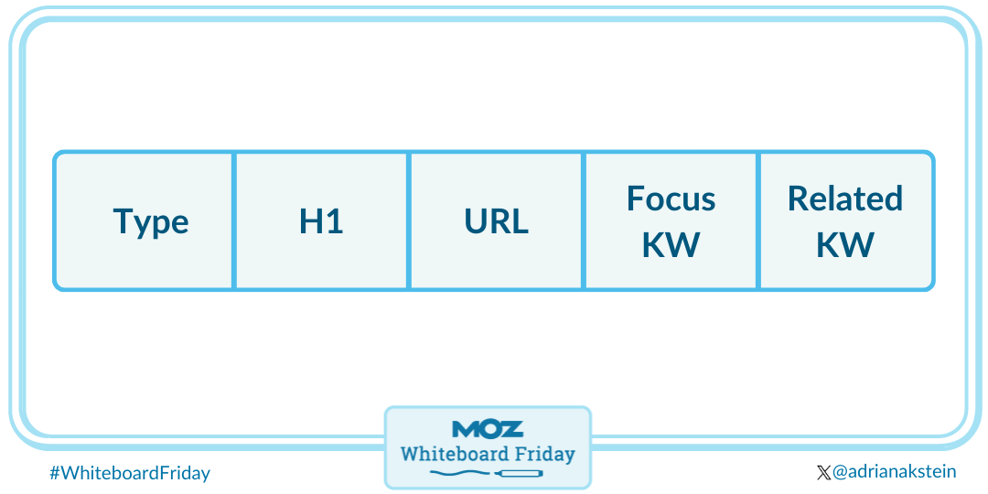 Map your keywords to your content